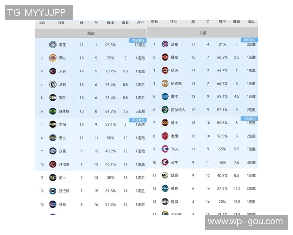 2021年1月3日火箭与国王精彩对决全场回放及赛后分析