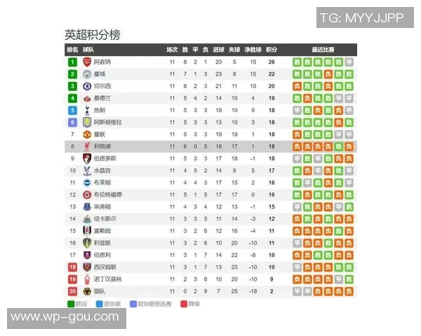 周四103曼城对阵利物浦精彩赛事分析及2串1投注推荐 周四103曼城对阵利物浦精彩赛事分析及2串1投注推荐